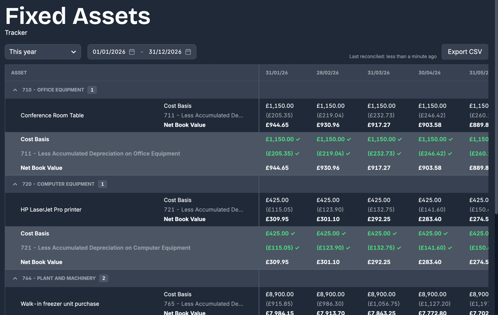 Fixed assets grouped by asset account on a single page