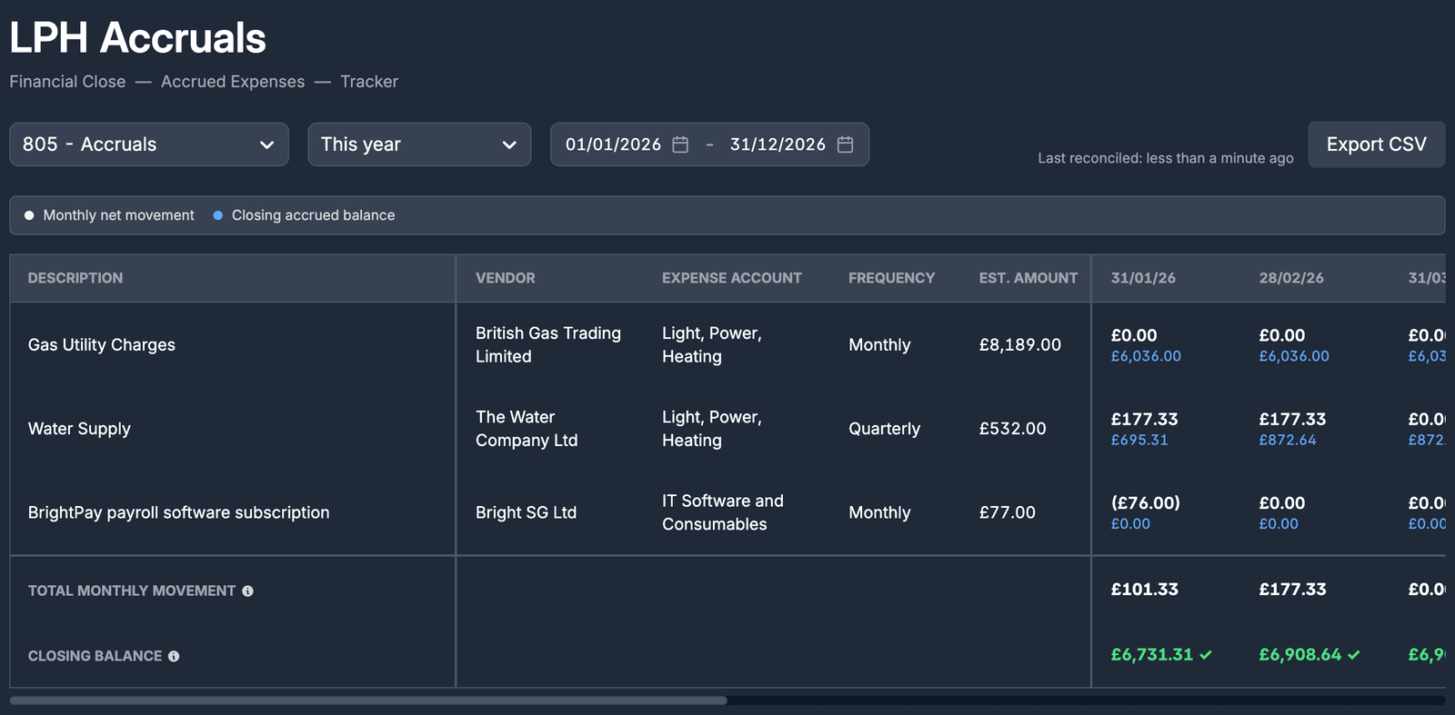 Accrued expenses tracker reconciled against the ledger