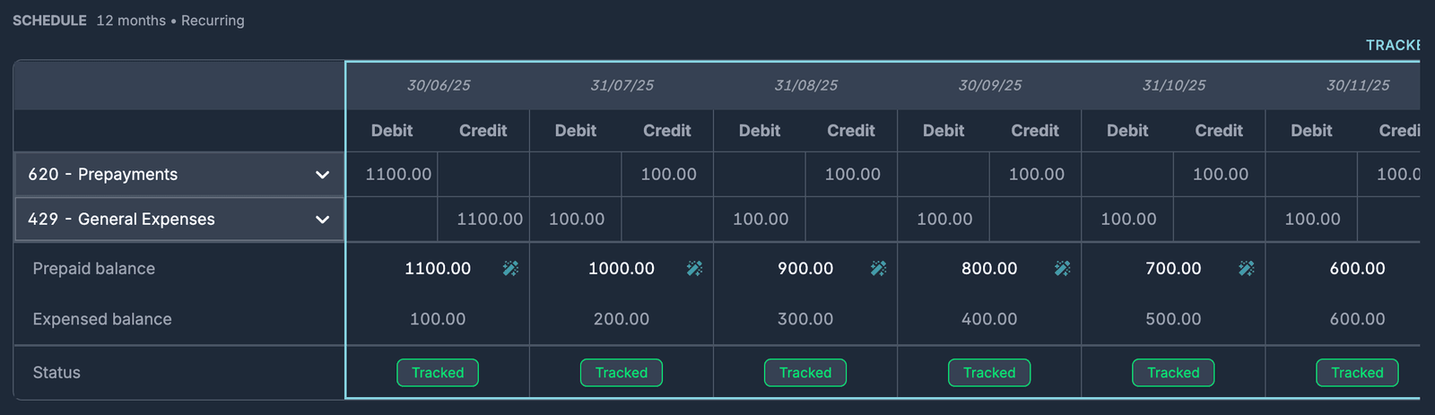 Schedule grid showing debit and credit movements across every period with each period marked as “Tracked” and the running prepaid and expensed balances