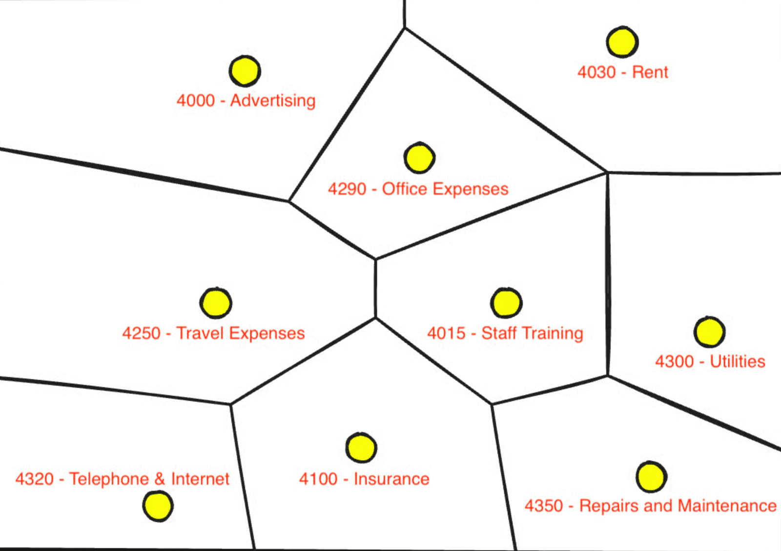 Introducing 'Contextual Learning' in the world of AI Accounting